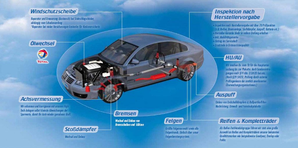 Autoservice von Premio